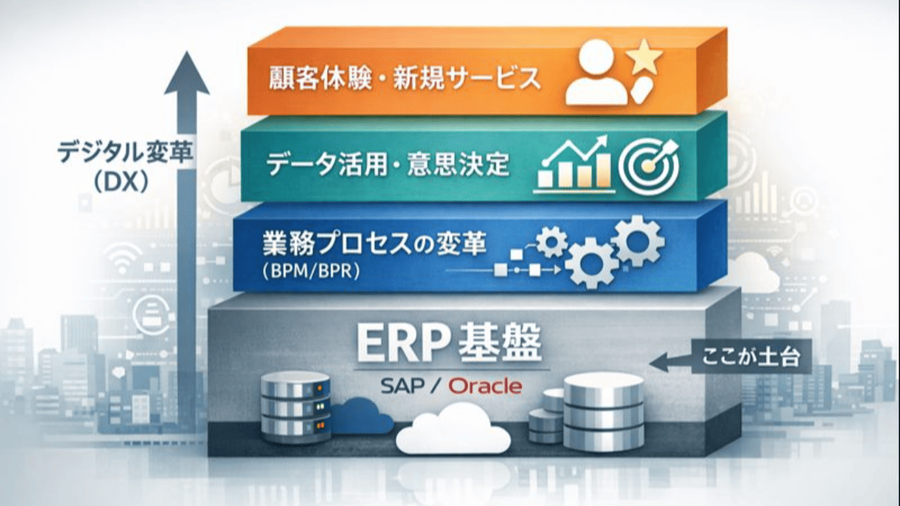 ERP刷新はDXなのか？SAP・Oracle導入後に失敗しないDX推進の考え方