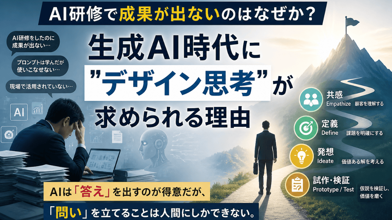 AI研修で成果が出ないのはなぜか？ ── 生成AI時代に"〇〇思考"が求められる理由