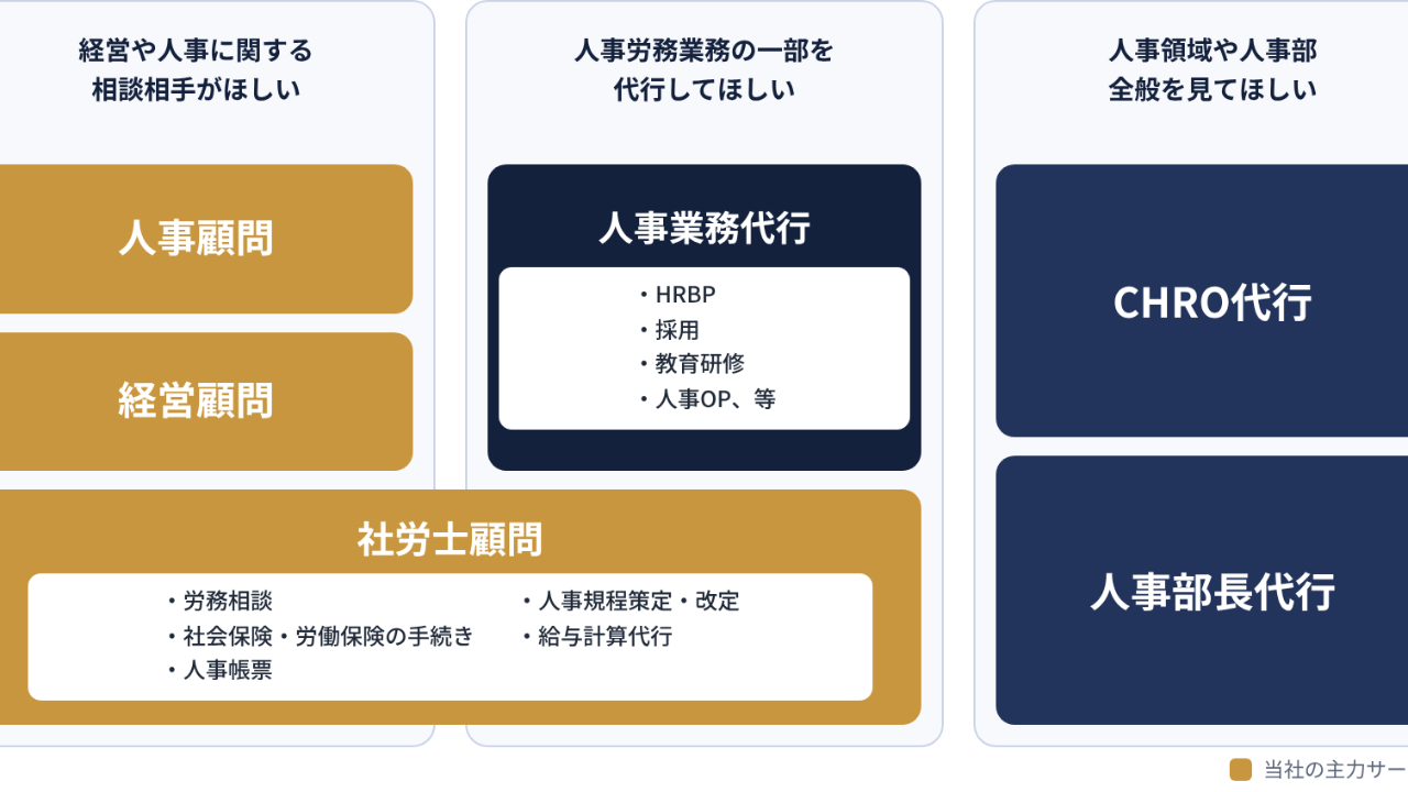 顧問サービス全般紹介