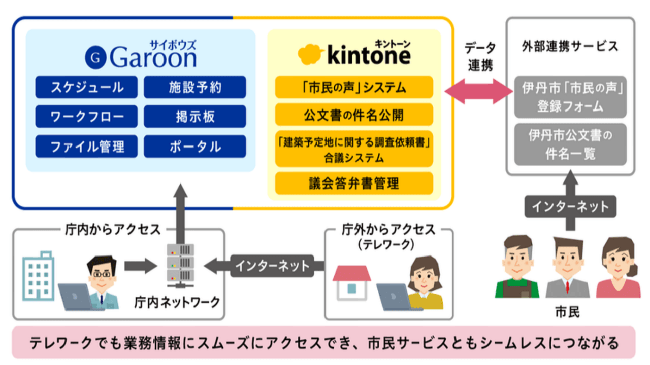 兵庫県伊丹市