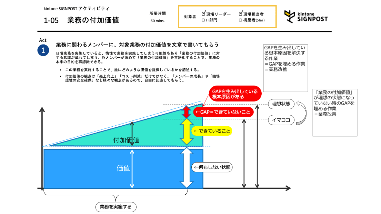 「業務の付加価値」ってなんだろう