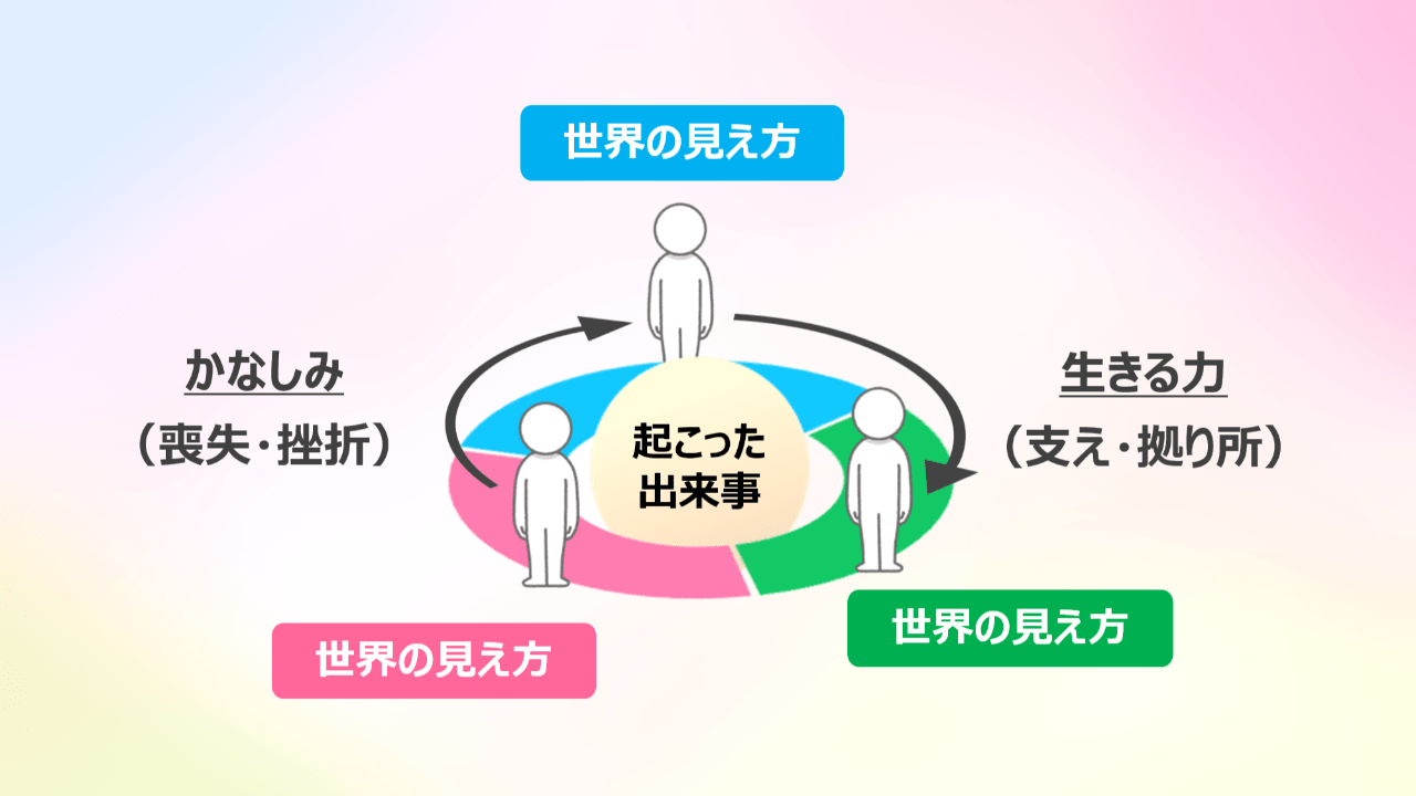 ココロスケープ豆知識②「自分の支えを探す」