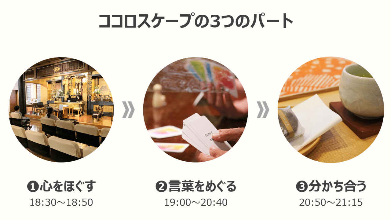 ココロスケープの豆知識③「３つのパートとおもてなし」
