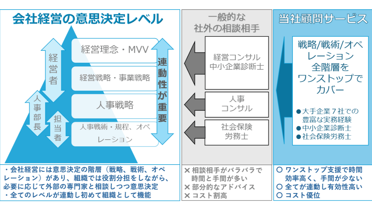 ② 経営層向けワンストップサービス