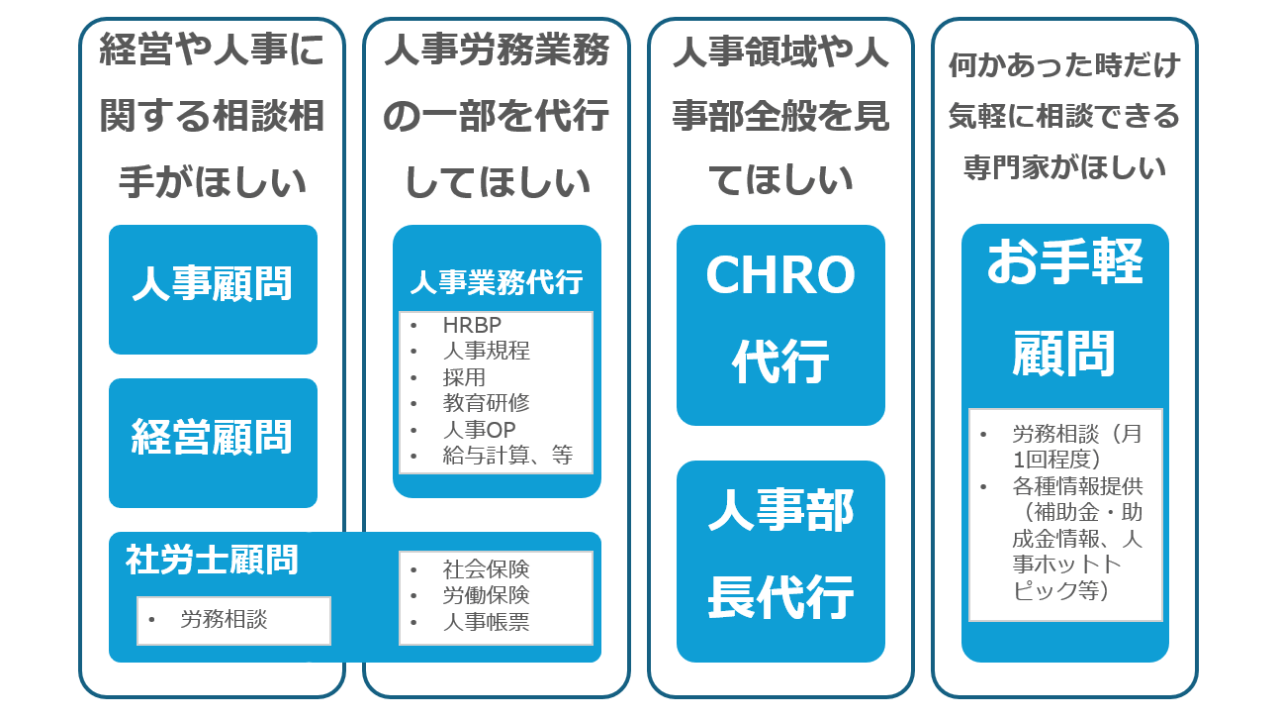 レギュラーサービス全般紹介