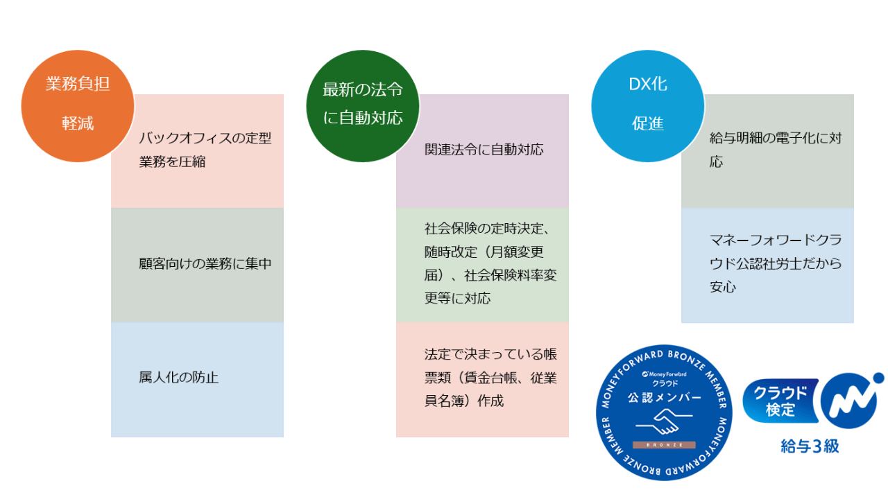 給与計算代行サービス