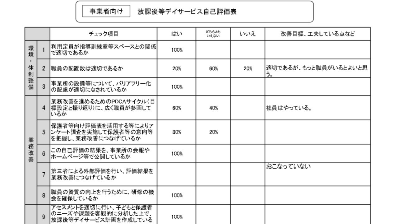 令和６年度　事業者向けアンケート１