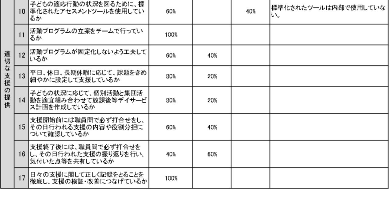 令和６年度事業者向けアンケート２