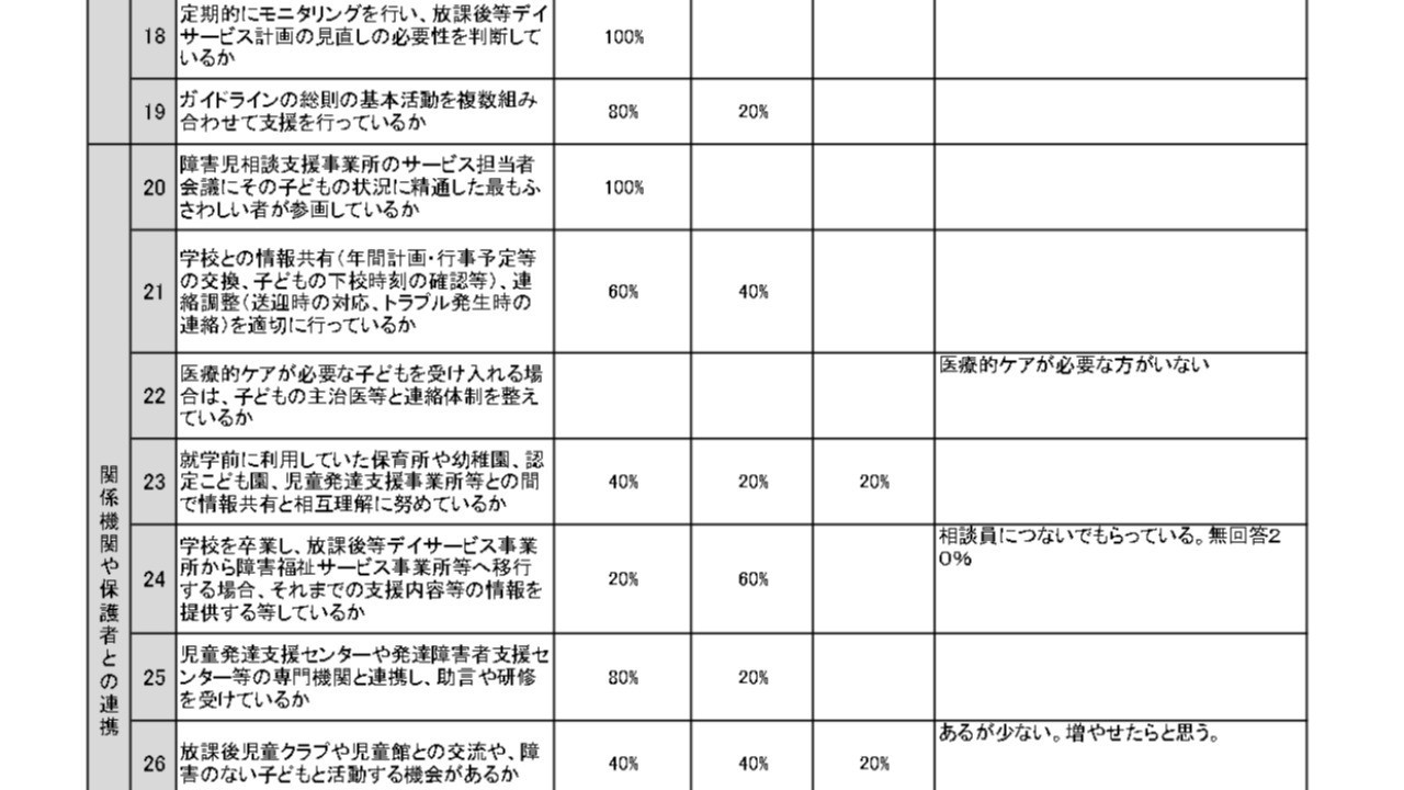 令和６年度事業者向けアンケート3