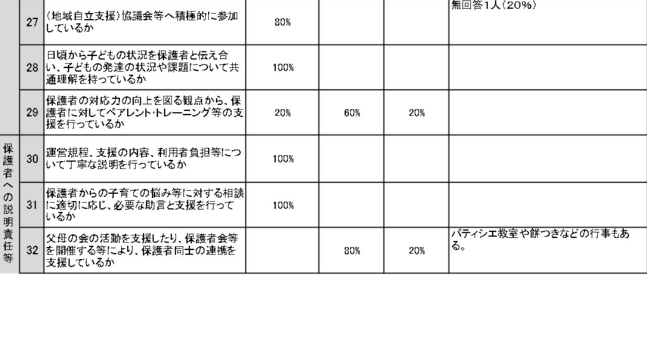 令和６年度事業者向けアンケート４