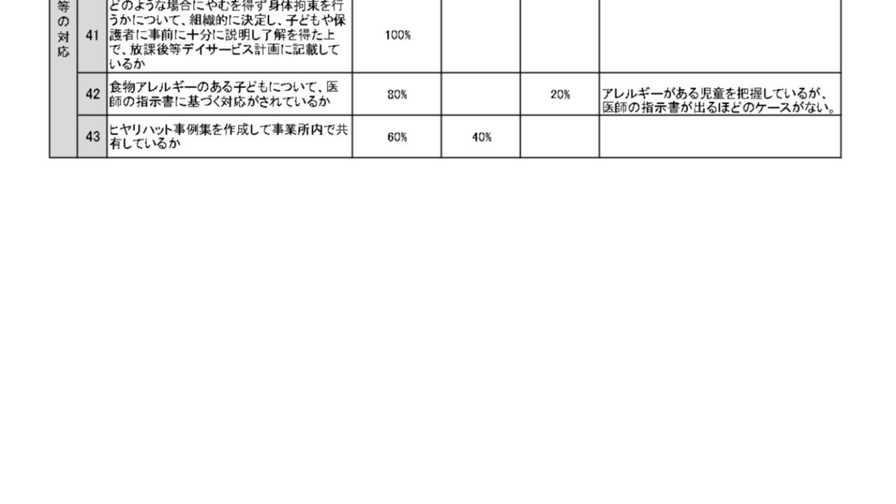 令和６年度事業者アンケート６