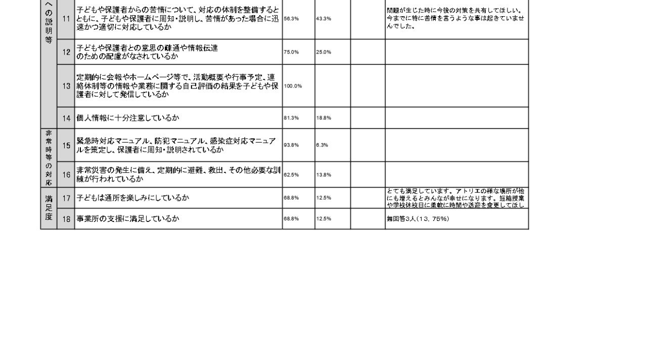 令和６年度保護者向けアンケート２