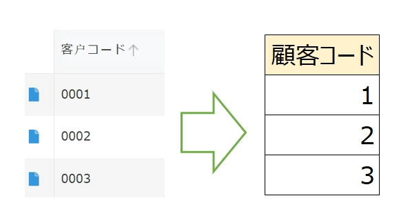 エクセル出力時に０の文字が消えるパターン