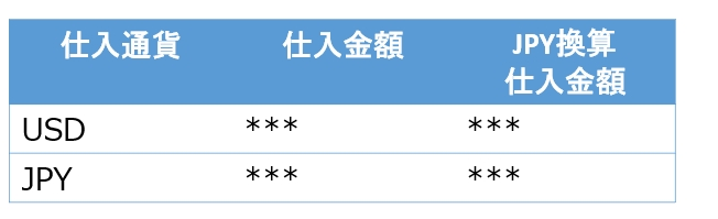 取引通貨の記録