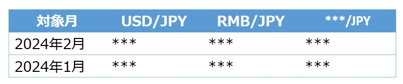 為替レートの保持イメージ