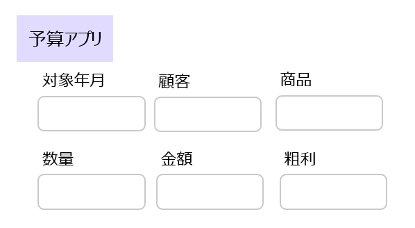予算アプリの項目