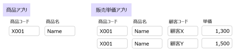 販売単価アプリを別途持つ方法