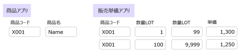 ボリュームディスカウントを考慮した持ち方