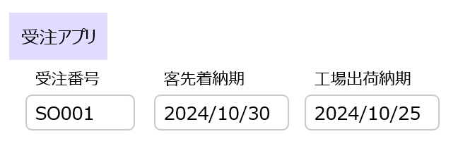 受注アプリに納期項目を複数保持