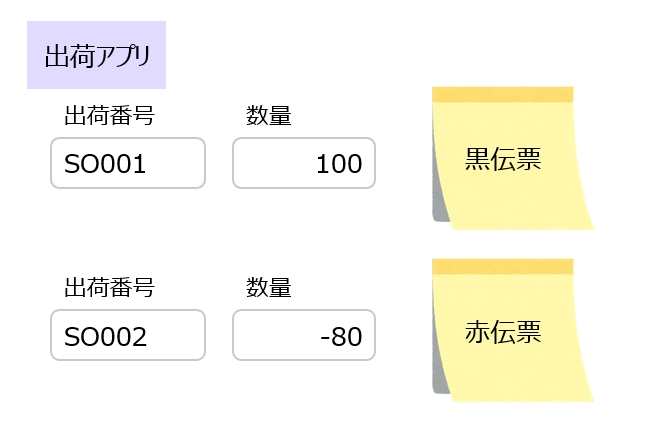出荷アプリの黒伝票、赤伝票