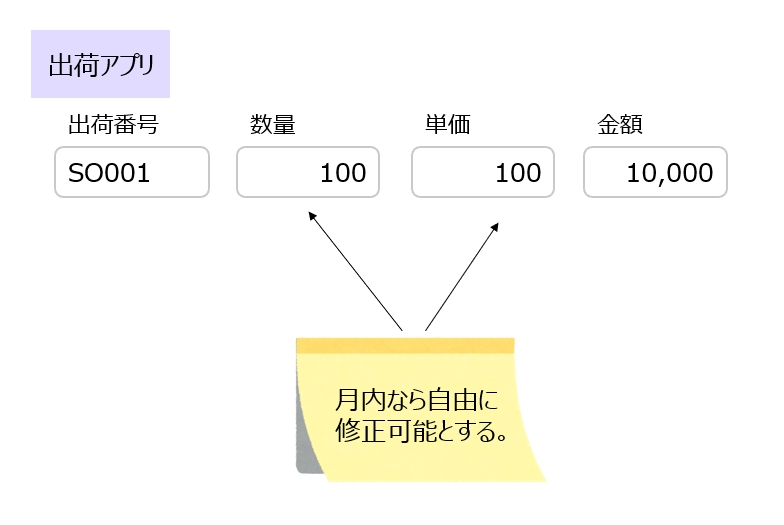 元データを直接修正