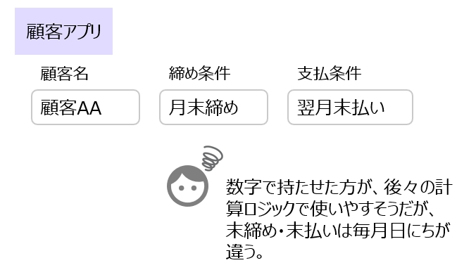 月締め・支払条件の保持