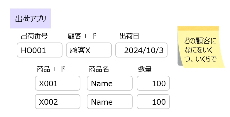 出荷アプリにもたせる項目。対顧客。