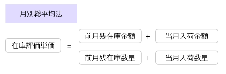 月別総平均法