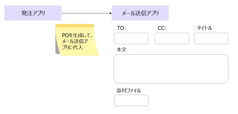 メールアプリへの代入イメージ