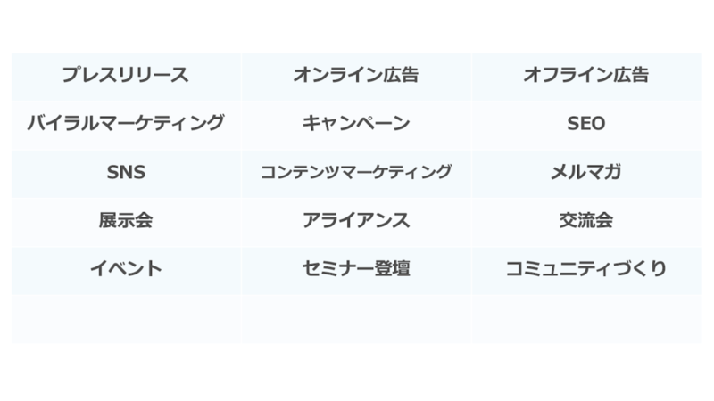 適切なマーケティング手段を選ぶには課題探しからはじめよう ハタラクブログ