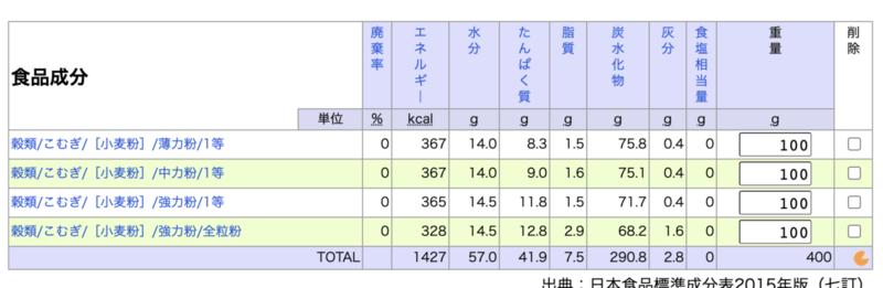材料のはなし スポンジケーキの小麦粉 何を使う パーフェクトケーキ オンラインお菓子教室