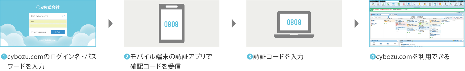 モバイルアプリの認証アプリで確認コードを受信して認証 モバイルアプリの認証アプリで確認コードを受信して認証