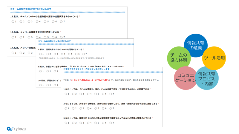 サーベイイメージ図