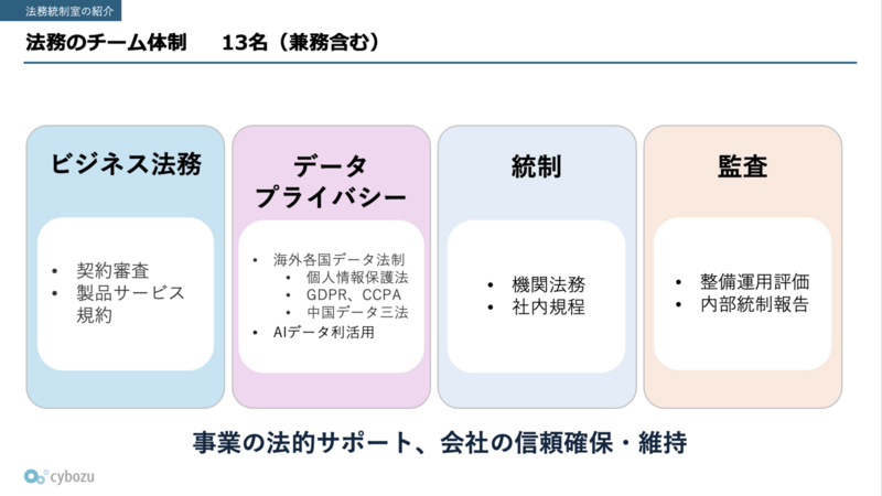 法務の業務紹介
