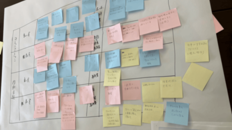 その日の繁忙感を表す顔文字マグネット写真 その日の繁忙感を表す顔文字マグネット写真