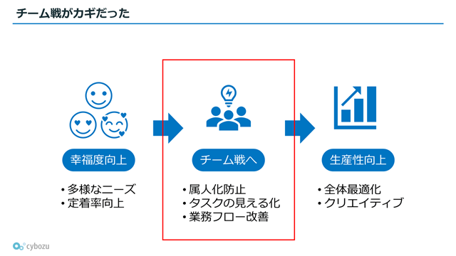 サーベイイメージ図 サーベイイメージ図