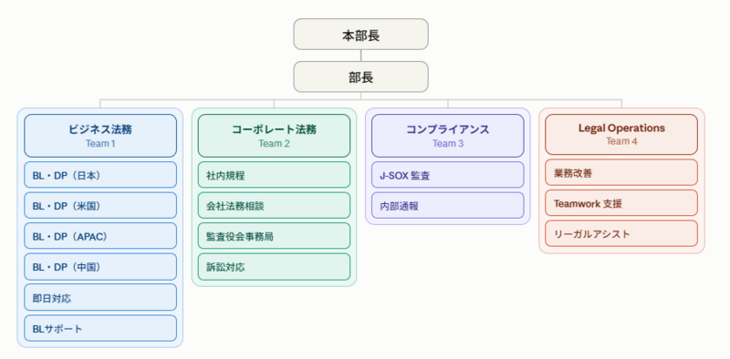 法務の業務紹介 法務の業務紹介