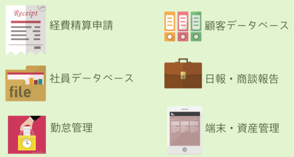 経費精算申請・顧客データベース・社員データベース・日報/商談報告・勤怠管理・端末/資産管理 経費精算申請・顧客データベース・社員データベース・日報/商談報告・勤怠管理・端末/資産管理