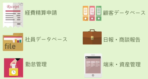 経費精算申請・顧客データベース・社員データベース・日報／商談報告・勤怠管理・端末／資産管理